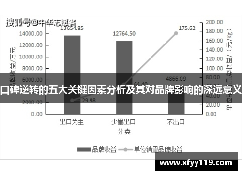 口碑逆转的五大关键因素分析及其对品牌影响的深远意义