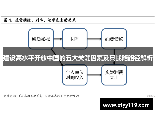 建设高水平开放中国的五大关键因素及其战略路径解析