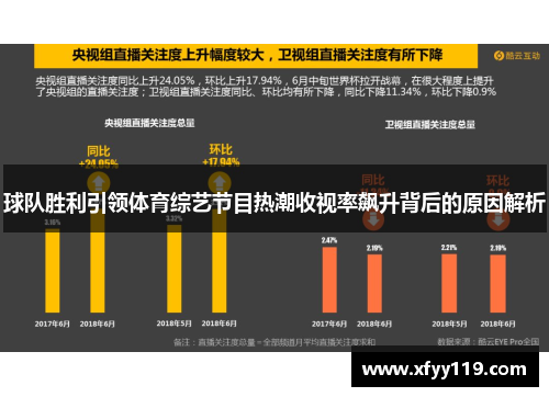 球队胜利引领体育综艺节目热潮收视率飙升背后的原因解析