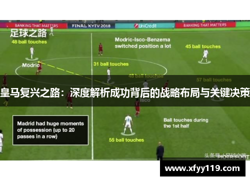 皇马复兴之路：深度解析成功背后的战略布局与关键决策