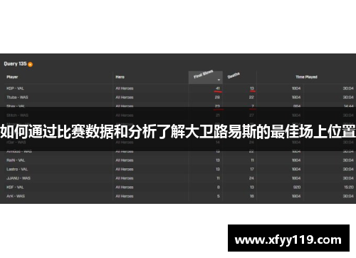 如何通过比赛数据和分析了解大卫路易斯的最佳场上位置