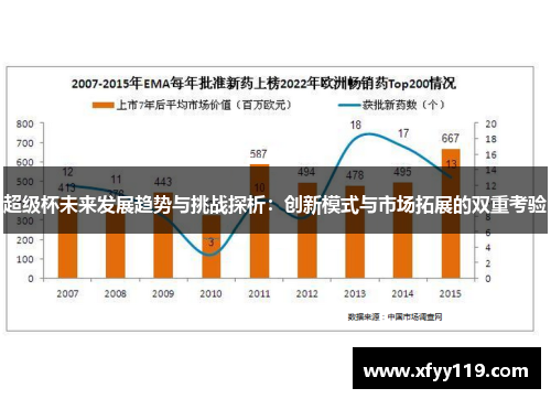 超级杯未来发展趋势与挑战探析：创新模式与市场拓展的双重考验
