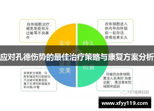 应对孔德伤势的最佳治疗策略与康复方案分析