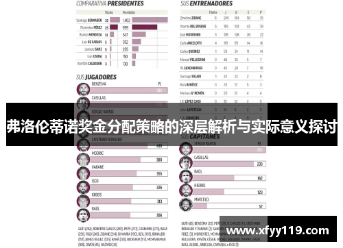 弗洛伦蒂诺奖金分配策略的深层解析与实际意义探讨