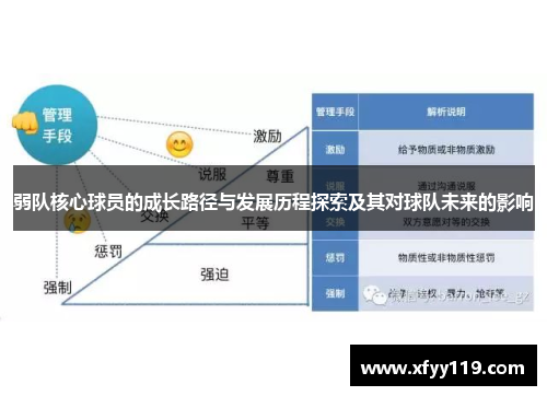 弱队核心球员的成长路径与发展历程探索及其对球队未来的影响